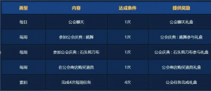 dnf建公会要什么条件，DNF单机创建公会条件修改