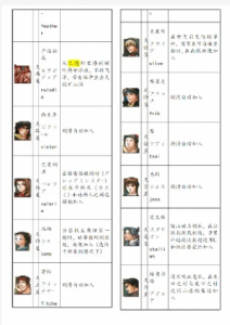 《幻想水浒传2》七美不死攻略全解析