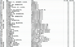 《仙剑奇侠传5前传》称号“聚宝宗师”获取攻略及合成材料汇总