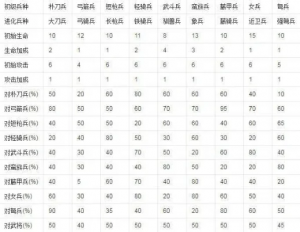 《三国群英传5》兵种相克关系详解与战术运用指南
