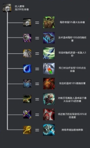 《云顶之弈》泰坦的坚决装备合成与效果解析