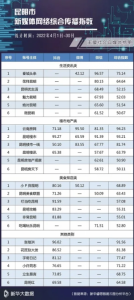 昆明传统游戏排行榜　昆明传统游戏排行榜名单