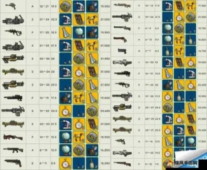 《辐射4》辐射武器解析：高伤害、易升级，应对强敌利器