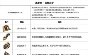 原神圣遗物获取与强化攻略:宝箱、任务、副本、套装选择及强化策略