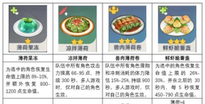 原神食谱获取攻略：商店、任务、副本全解析