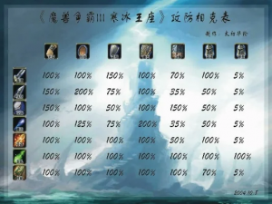 克制火魔攻略：早期开矿、驱散单位、战术应对与装备选择