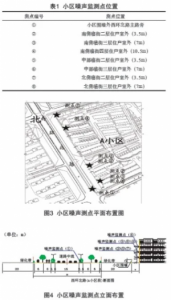 城市噪声控制方法详解：绿化带、隔音墙与区域规划策略