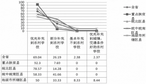城市教育状况：资源分配不均、质量差异大、公平性缺失及体系完善