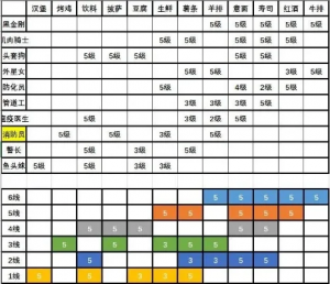 大家饿餐厅开局攻略：高效生产线布局与人物解锁