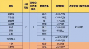 梦幻西游变身卡获取攻略：合成升级、制卡技巧、技能学习及成就兑换