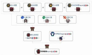 泰拉瑞亚徽章合成攻略：复仇者与天界徽章制作与作用详解