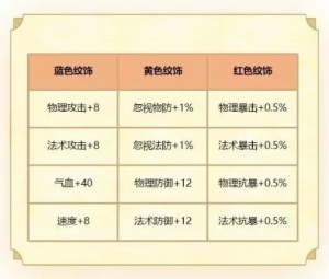 梦幻西游神兽技能升级攻略：提升等级、活动任务、副本挑战、培养技巧一网打尽