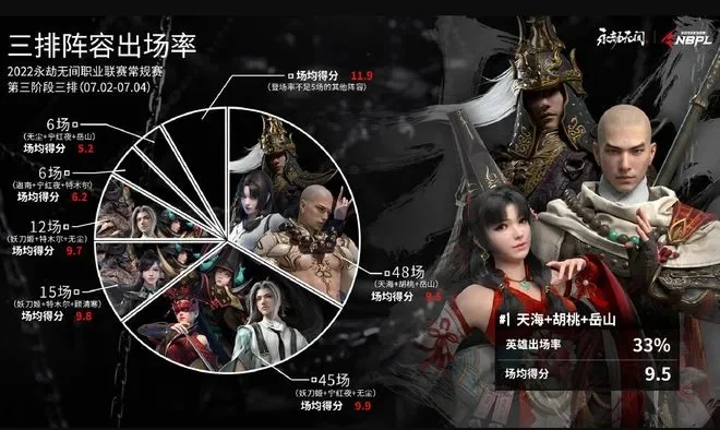 永劫无间手游怎么查看英雄排行榜-永劫无间英雄排行指南