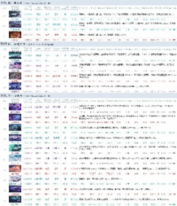 手游排行榜数据表格下载-手游排行榜数据表格下载指南