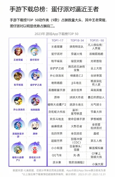 近期上线手游排行榜-玩手游游遍世界