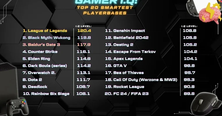 电脑游戏多人排行榜前十名-多人游戏排行榜