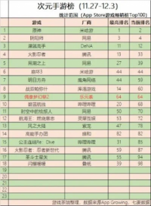 妖精的尾巴类游戏排行榜-妖精尾巴游戏排行榜