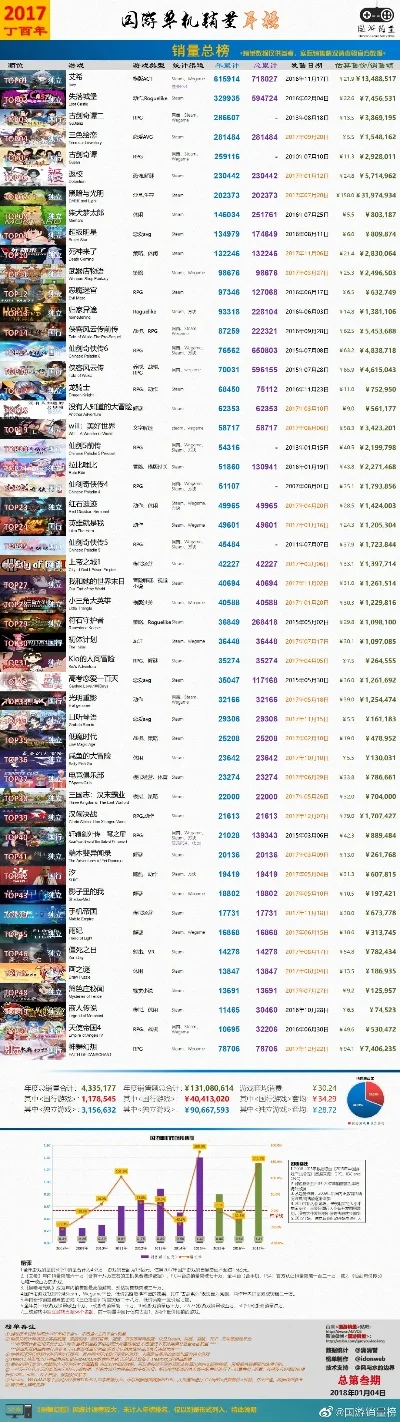 单机游戏排行榜pc端-单机游戏排行榜