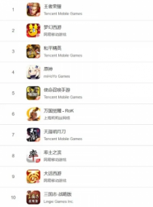 小型网络腾讯游戏排行榜-小型腾讯游戏排行榜