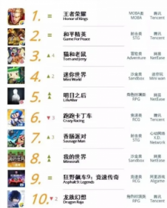 年轻人玩的手游排行榜-年轻人手游热门排行