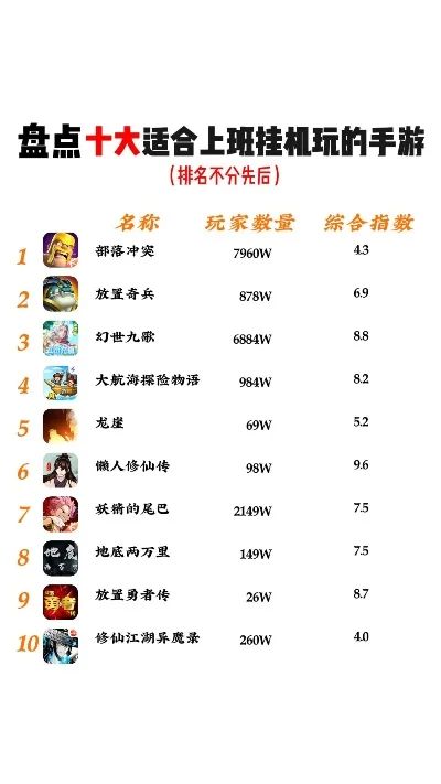 轻度手游排行榜-轻度手游推荐指南