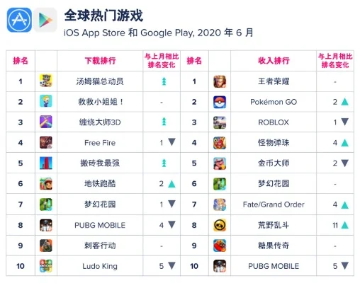 至今全球游戏排行榜-全球游戏排行榜