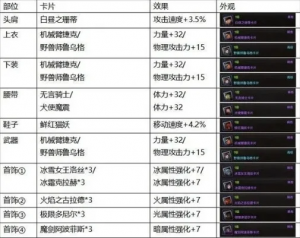 dnf手游物理武器卡-物理武器卡困境突破