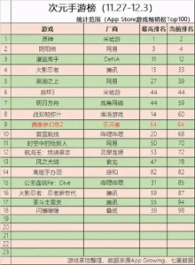 二次元儿童手游排行榜-二次元儿童手游推荐