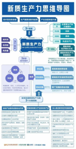 好玩生产类游戏排行榜-生产类游戏魅力推荐