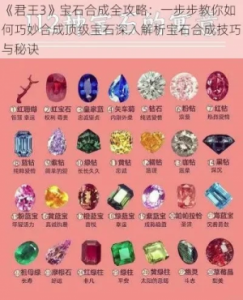 剑网三手游宝石排行榜-剑网3宝石详解与搭配