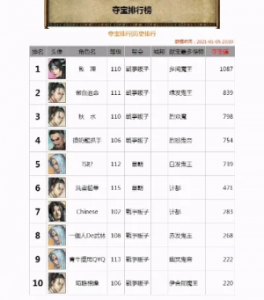 宫廷计手游英雄排行榜-宫廷计手英雄排行榜