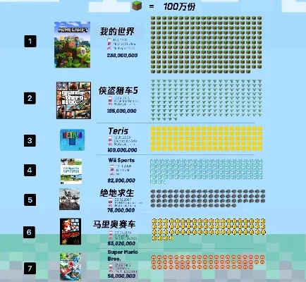 游戏里面的排行榜图-虚拟世界旅行探索