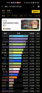 弹弹堂手游功率排行榜-弹弹堂手游功率排行解析