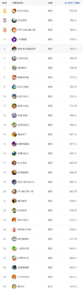 孤胆车神手游排行榜