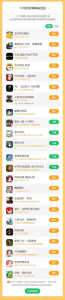 十一游戏排行榜最新版-十一游戏排行榜推荐