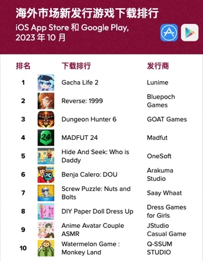 发育类大型游戏排行榜-发育类游戏排行榜