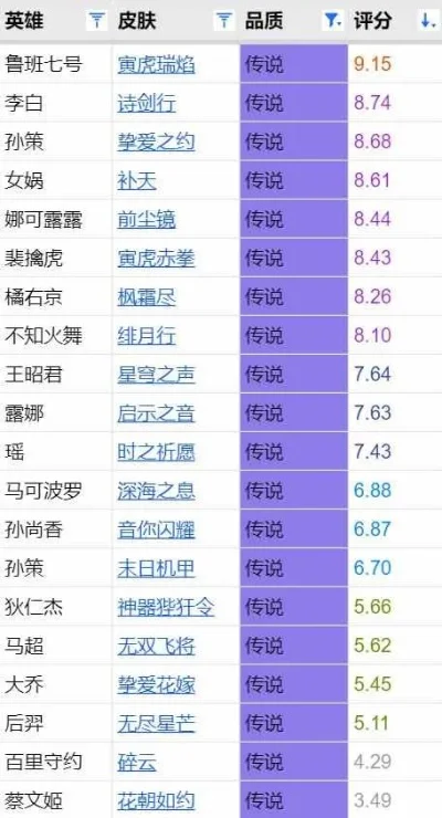卡牌版传奇游戏排行榜-卡牌传奇十大经典排行