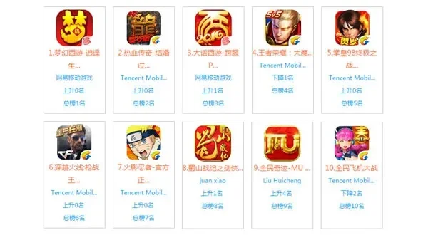 十大被骗游戏名单最新-警惕游戏诈骗陷阱