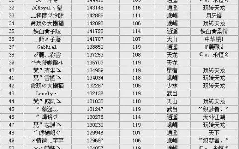 奇怪的游戏排行榜名字-游戏名字创意多