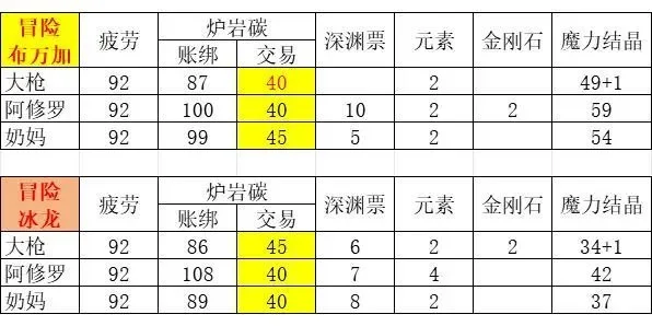 dnf手游碳的价钱-DNF手游碳的价值分析