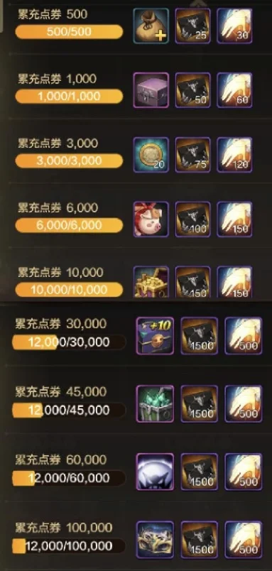 dnf手游氪金档位-dnf氪金档位解析指南