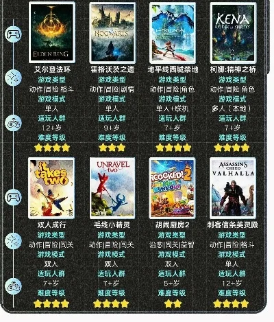 入门电脑游戏排行榜-新手电脑游戏推荐