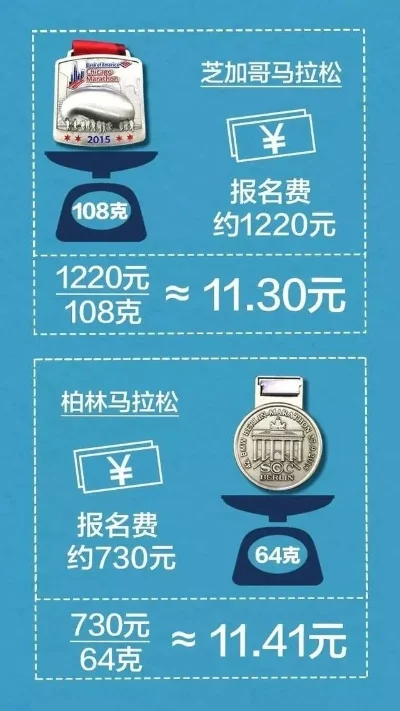 无名客的奖章多少钱-无名客奖章价值多