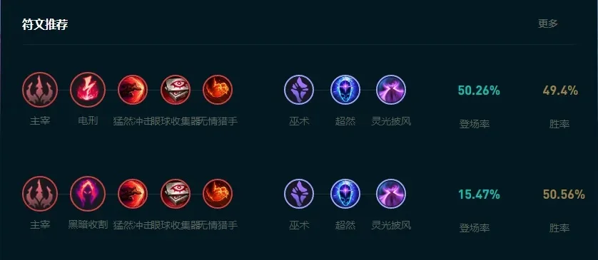 手游佐伊强度排行榜-佐伊强度全面解析