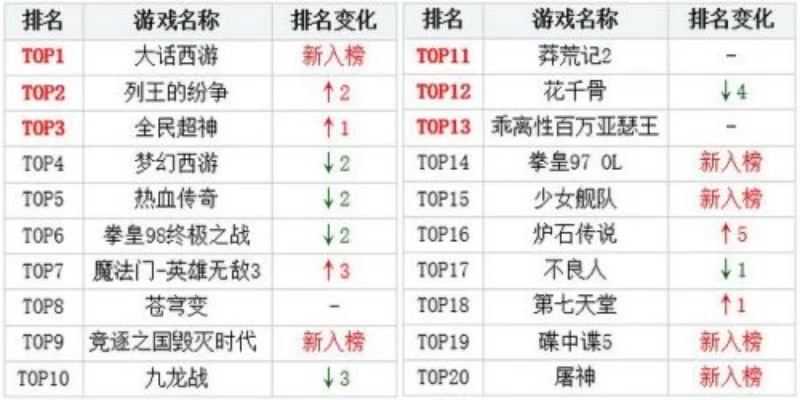 新武侠手游排行榜