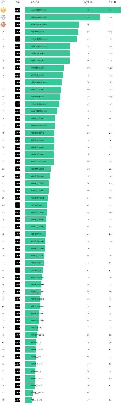 捕兽系列手游排行榜-捕兽手游排行推荐