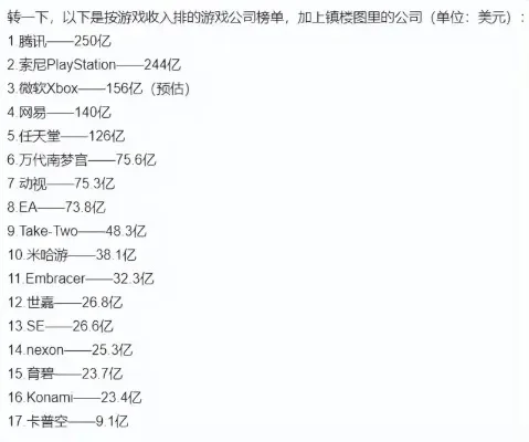 游戏前十公司排行榜