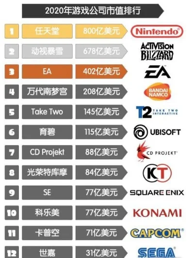 游戏发行品牌排行榜-游戏品牌影响力排行