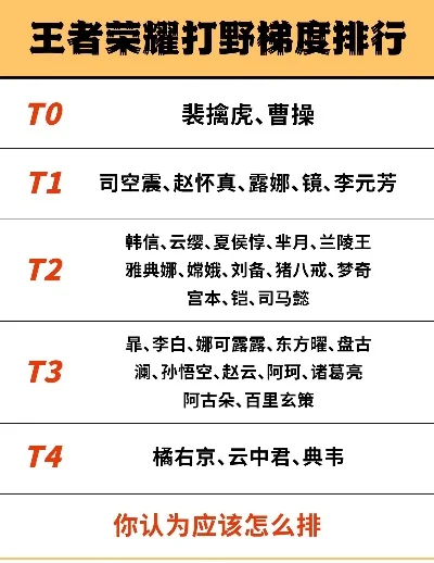 游戏打野实力排行榜