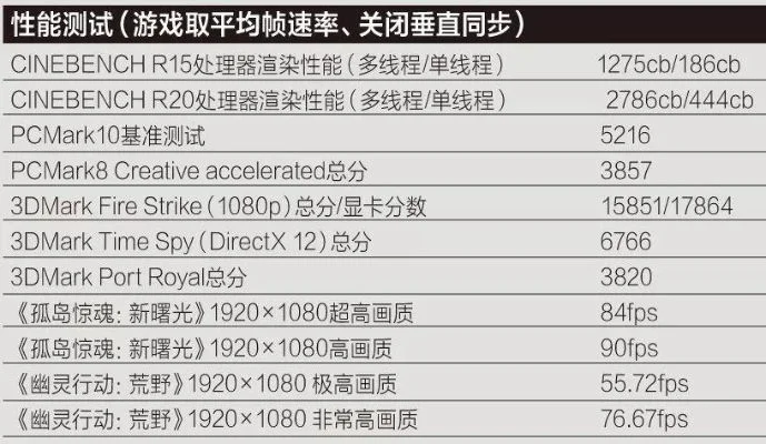 机械师游戏本排行榜-机械师游戏本性能设计评析